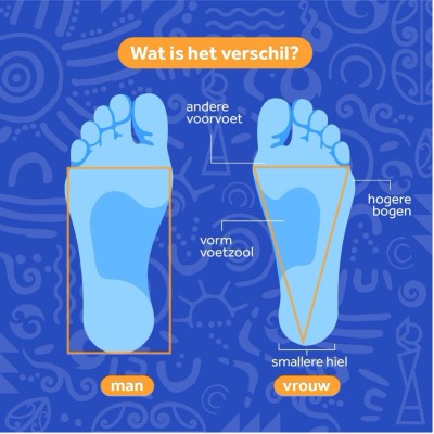 Verschil voeten mannen vs vrouwen