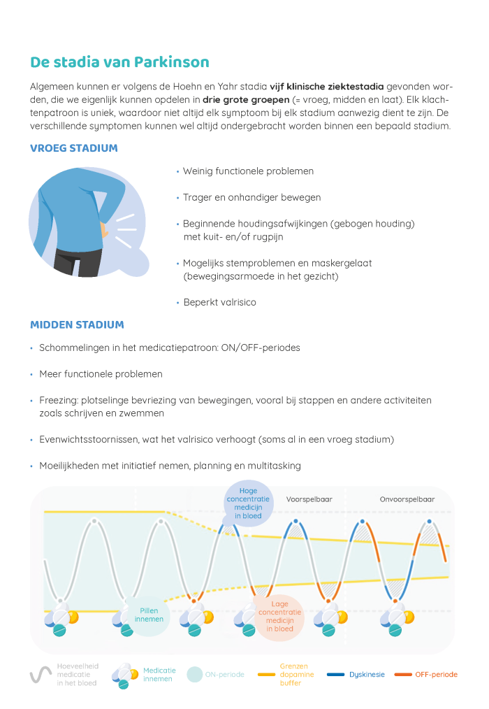 Sportieq_brochure Sporten met parkinson_Pagina_4