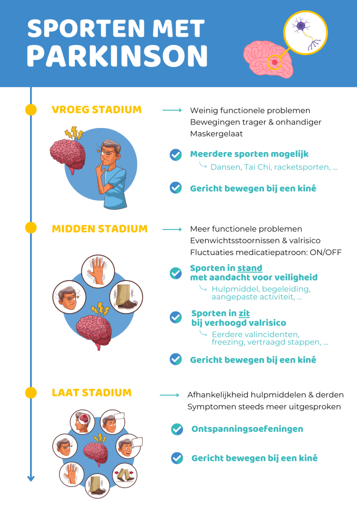 Sporten met Parkinson infographic - juiste versie