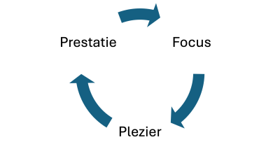 Blog Reinout OS