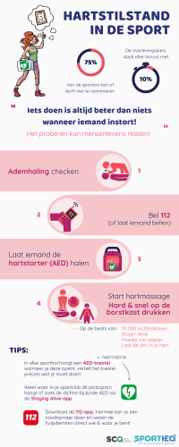 Hartstilstand in de sport_infographic.png